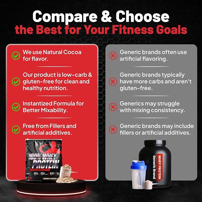 Goliath Labs 100% Whey Protein, Cold Filtered Whey Protein - Rapid Amino Acid Delivery - Natural Coco for a Rich Chocolate Flavor - Tub Weighs 5 Pounds, Contains 68 Servings