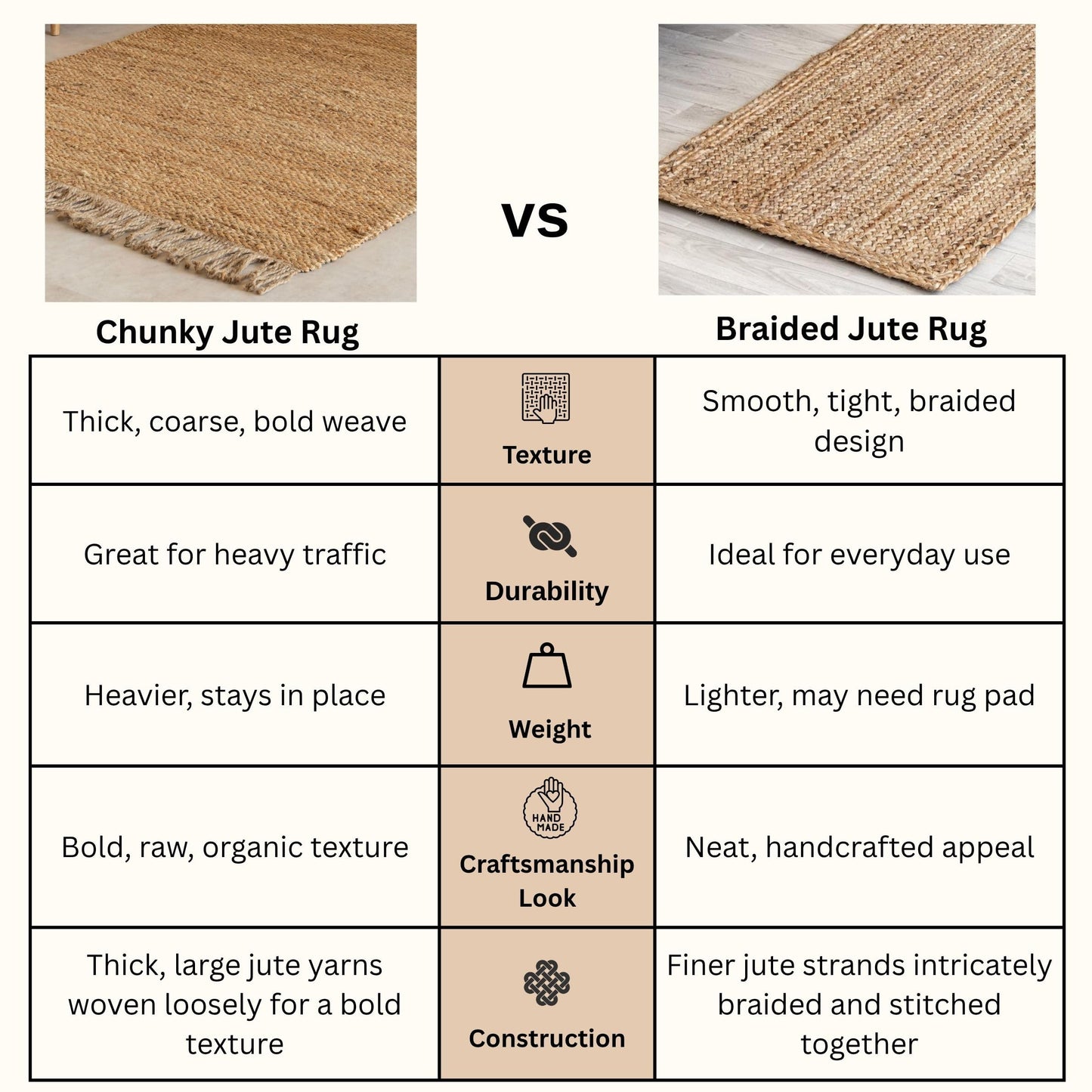 HOMEMONDE Chunky Braided Jute Area Rug 8x10 ft Rectangle Boho Home Décor Indoor Rug - Natural Handcrafted Farmhouse Style Rug for Bedroom, Living Room, Dining Room Kitchen, and Hallway