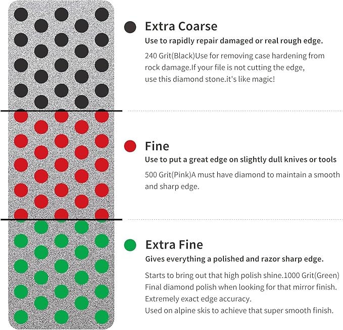 XCMAN Complete Ski Snowboard Tuning Waxing Combo Kit with Waxing Iron,Ski Wax,Side Edge Tuner,Ptex Base Repair,Gummy Stone,Diamond Stones for ski Snowboard EdgeTuning