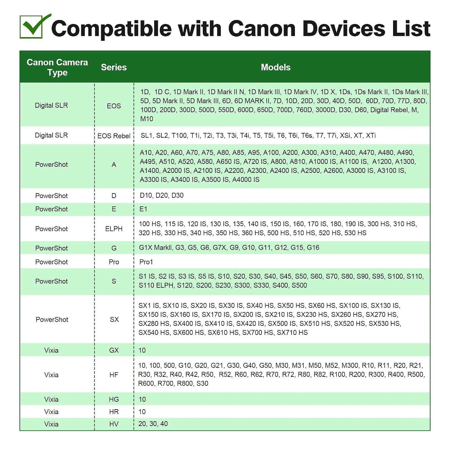 3.3ft IFC-400PCU T1i T7i, AGVEE Camera USB Data File Transfer AV Out Digital Cable Cord with Magnetic Ring for Canon