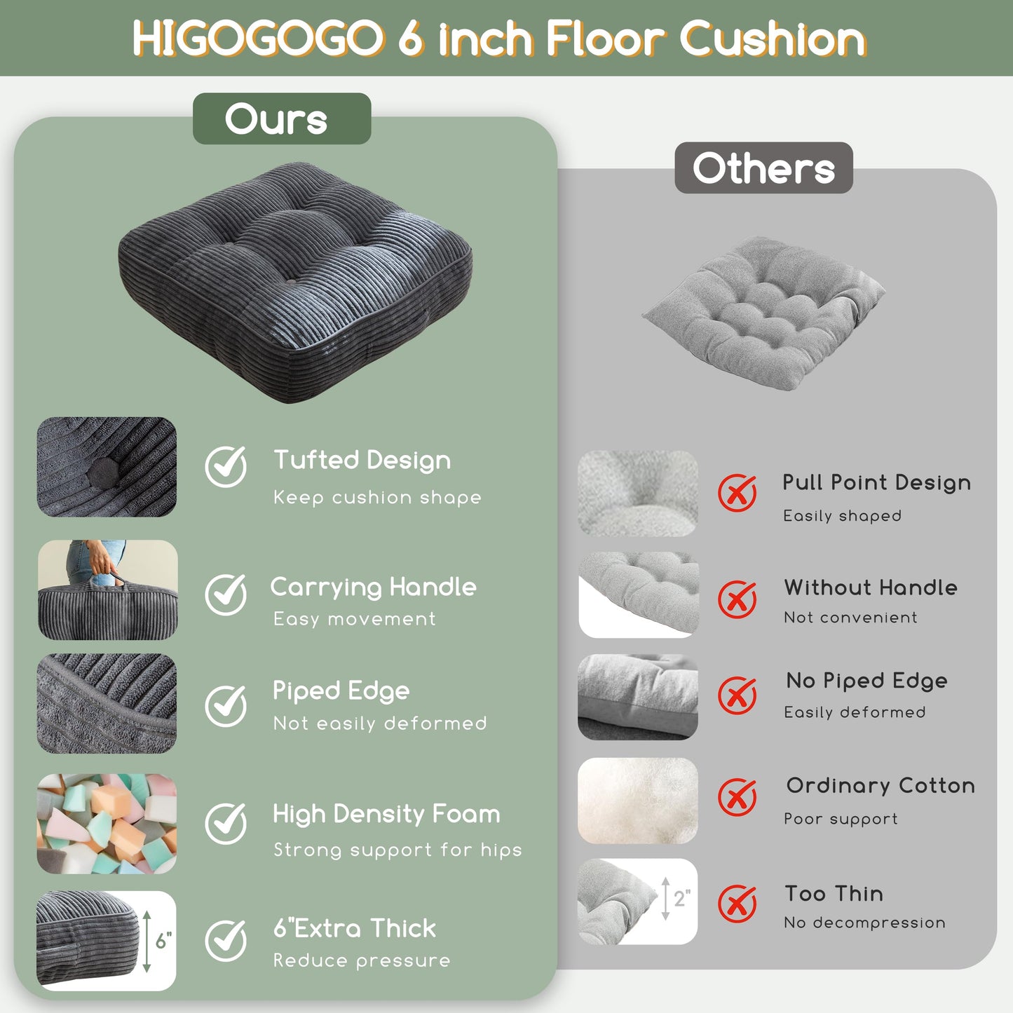 HIGOGOGO 6" Extra Thick Floor Pillow Cushion for Adults, Meditation Cushion Pillow, Large Square Floor Sitting, Tufted Corduroy Cover, for Tatami Living Room or Yoga, 22x22 Inch, 2Pack, Dark Grey