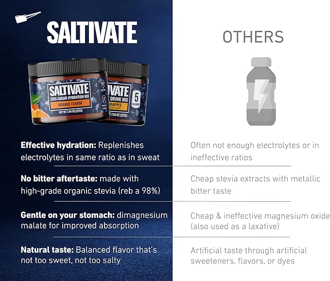 Electrolyte Powder Mango Pineapple - Zero Sugar, Keto, Stevia, Sodium, Potassium, Magnesium - 45 Servings