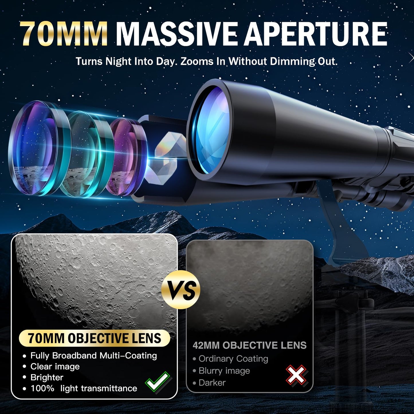 Sogries15-35x70 Professional Zoom Binoculars, Large Aperture Astronomy & Long-Range Observation, Ultra-HD FMC Lens & BAK4 Porro Prism, Aircraft-Grade Aluminum Chassis, Tripod Adaptable for Stargazing