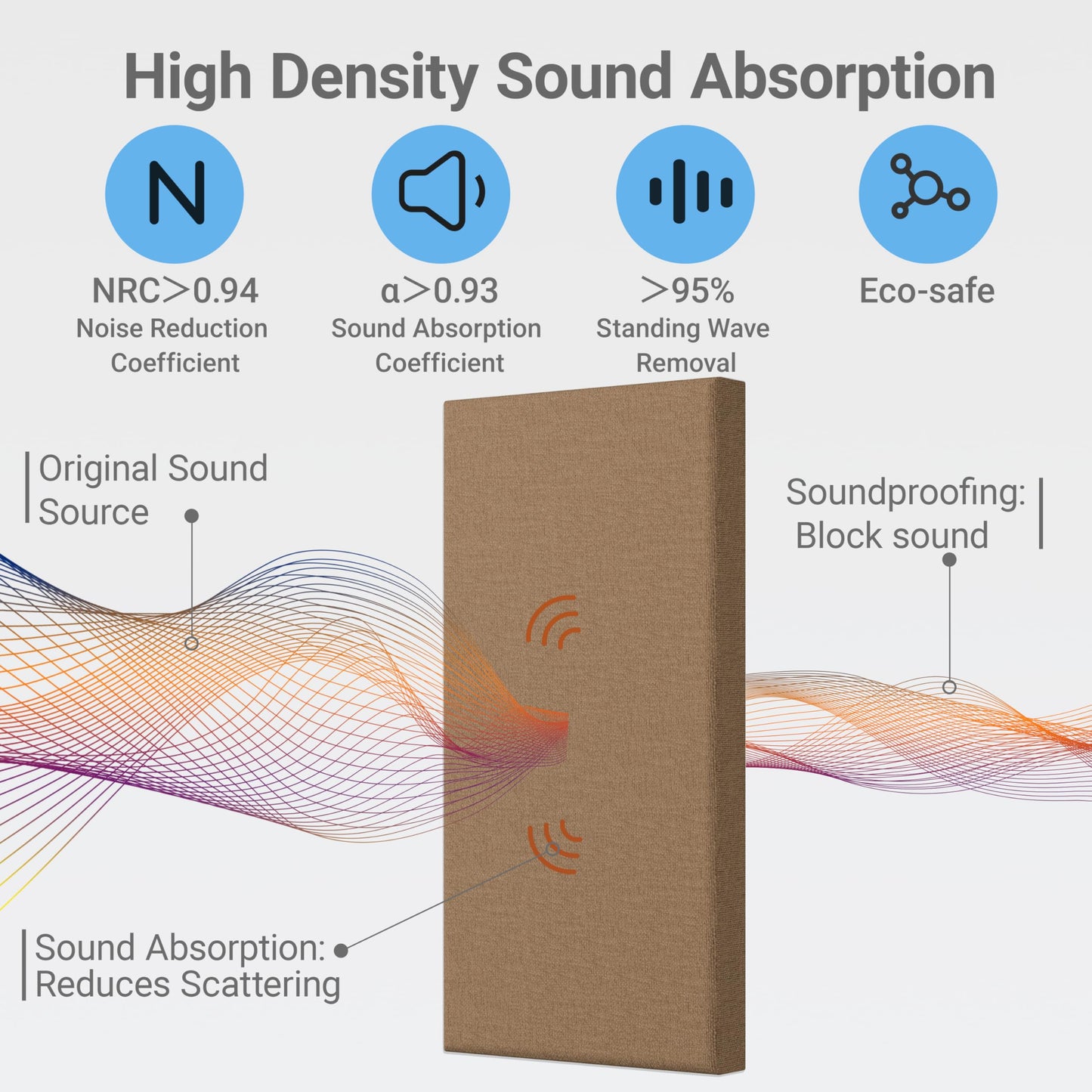 4 Pack High-Density Core with Fabric Cover Acoustic Panels – 24×12×2 In Self-Adhesive Soundproofing and Sound-Absorbing Wall Panels for Echo Reduction in Studio, Theater, or Recording (Mocha Brown)