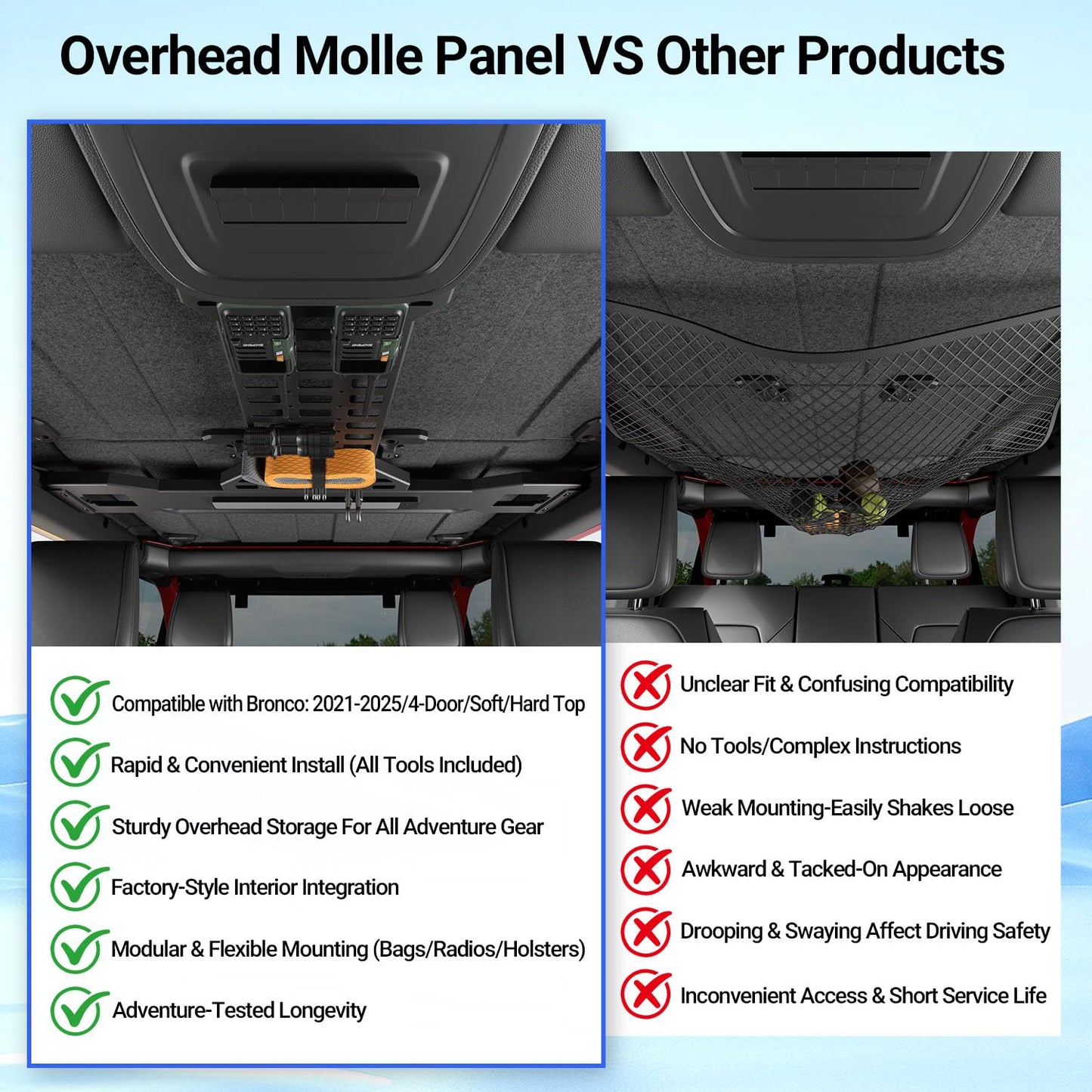 PTYYDS Overhead Molle Panel Compatible with 2021-2025 Ford Bronco 4 Door Roof Reinforcement Cross Bar Overhead Storage Rack Replacement for 2021-2025 Ford Bronco Accessories