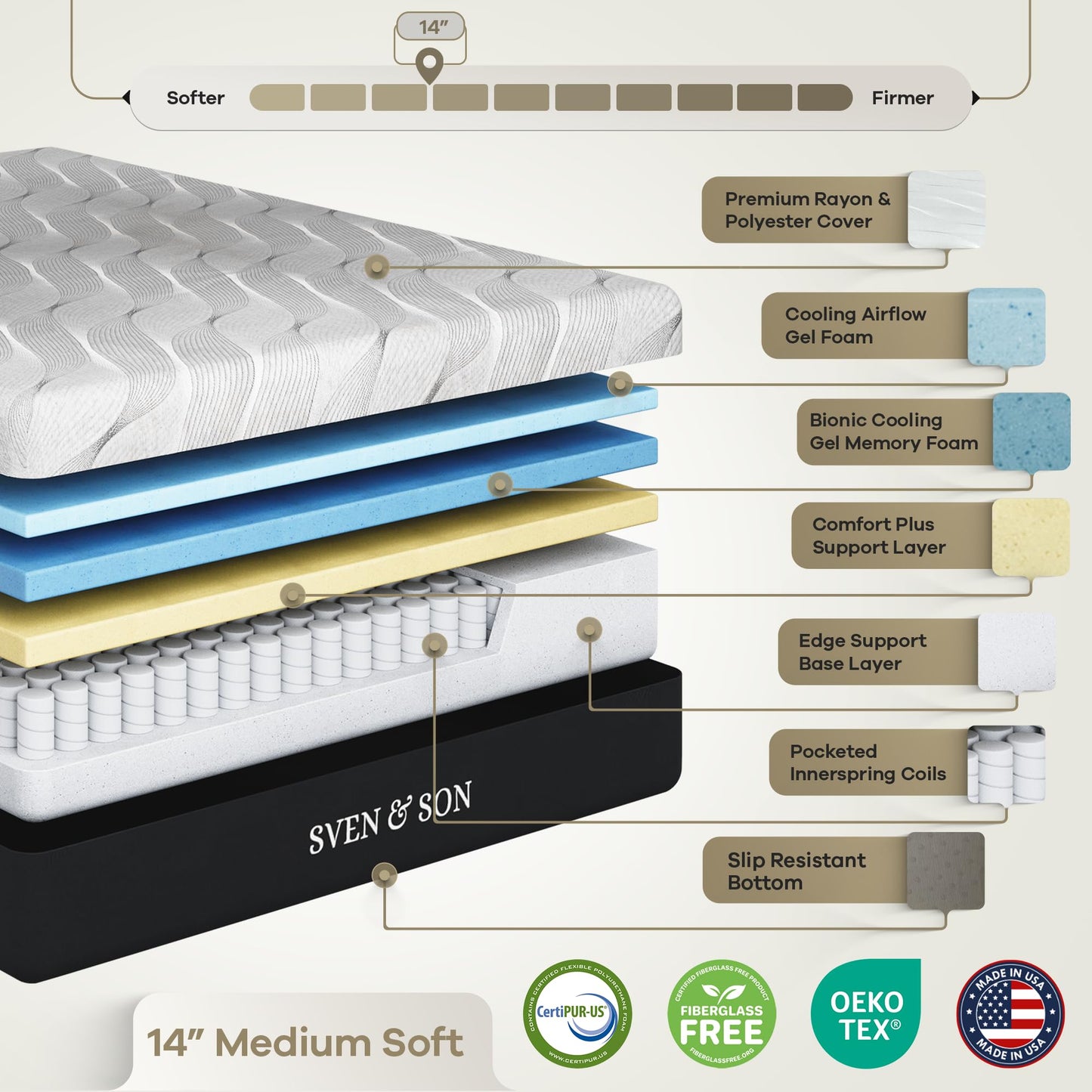 Sven & Son Bliss Adjustable Bed Base-Frame + 14 inch Hybrid Spring Matt (Medium Soft), Head and Foot Lift, Lumbar, Pillow-Tilt, Massage, Under-Bed Lights, USB, Memory, Zero Gravity - Twin XL