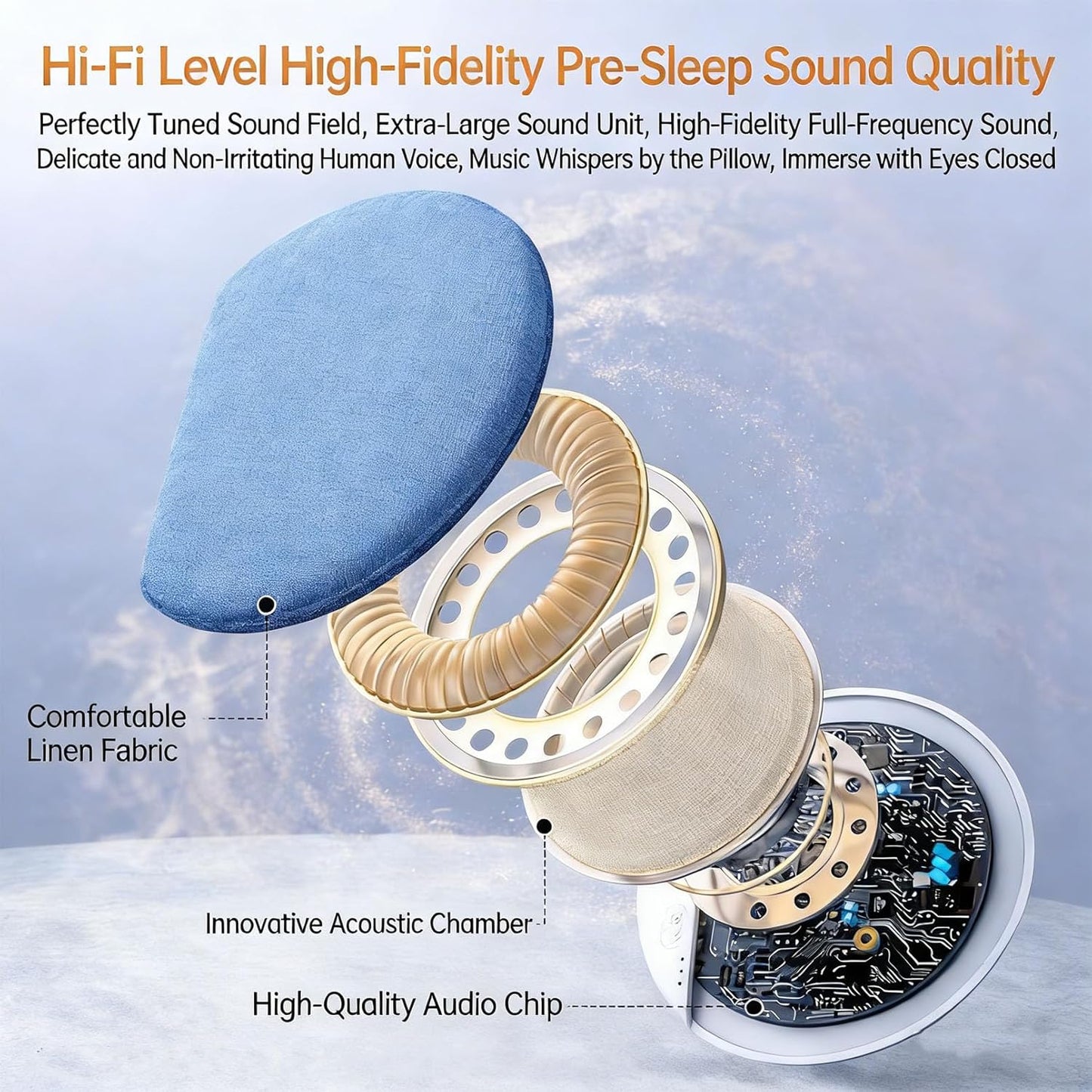 (1Pcs-A) Under Pillow Speaker Bluetooth, Bluetooth Pillow Speaker for Sleeping, Pillow Speakers for Sleeping, White