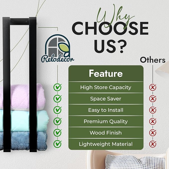 RELODECOR Blanket Wall Rack – Floating Shelf for Living Room & Bedroom, Rustic Wall-Mounted Blanket Holder, Bedding & Towel Organizer, Space-Saving, Stylish Black Design